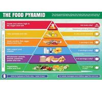 SSOPTMCB Healthy Food Pyramid Chart for - Diet and Nutrition Education Poster, Colorful Visual Guide to Balanced Eating for Classroom & Home Schooling(Unframed,12x18inch(30x45cm))