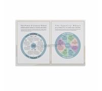 SSOPTMCB Healthy Relationship Poster, Equality vs Power & Control Wheel Chart, Office Counseling Wall-Art Decor(Framed,08x12inch(20x30cm))