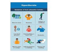 SSOPTMCB Heat Illness First Aid Chart Poster Recognizing Symptoms of Heat Stroke Exhaustion Hyperthermia for Camping Home Gym Office(Framed,12x18inch(30x45cm))