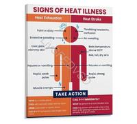 SSOPTMCB Heat Stress Injuries Simplified Infographic Educational Poster Canvas Print for Living Room Bedroom Home Office Decor(Unframed,08x12inch(20x30cm))
