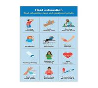 SSOPTMCB Heat Stress Symptoms Poster Occupational Signs for Workplace Office Warehouse Decor(Framed,12x18inch(30x45cm))
