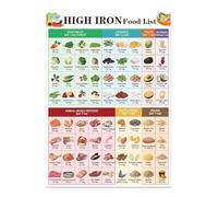 SSOPTMCB High Iron Foods Chart and Guide Educational Poster for Healthy Blood and Levels(Framed,16x24inch(40x60cm))