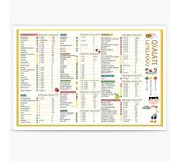 SSOPTMCB High Oxalate Foods List - Educational Chart & Low Oxalate Alternatives, Kitchen Wall-Art for Healthy Living(Framed,08x12inch(20x30cm))