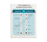 SSOPTMCB High Protein Foods Chart Poster Guide to Complete and Incomplete Protein Sources Canvas Art for Kitchen Study Room(Framed,08x12inch(20x30cm))