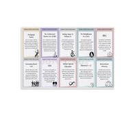 SSOPTMCB History of Disability Rights Poster Major Events and Laws for Awareness and Inclusion Education(Unframed,12x18inch(30x45cm))
