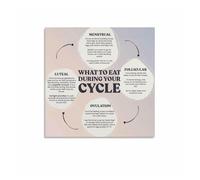 SSOPTMCB Holistic Cycle Wellness Chart, Women's Health and Nutrition Support Informational Poster for Home Decor(Unframed,12x18inch(30x45cm))