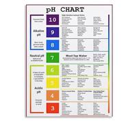 SSOPTMCB Holistic Nutrition Poster Alkaline Diet pH Food Chart Educational Health Reference Wall-Art for Kitchen Juice Bar Clinic Decor Nutritionist Gift(Framed,08x12inch(20x30cm))