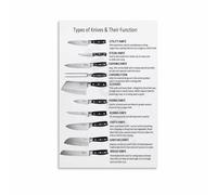 SSOPTMCB Home Chef Kitchen Poster - Types of Knives Guide Chart, Culinary Reference Wall-Art for Cooking Class & Restaurant Decor(Unframed,16x24inch(40x60cm))