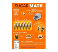 SSOPTMCB How Much Sugar? Poster, Visual Guide to Sugar in Food, Educational Chart for Home, School, Clinic(Framed,08x12inch(20x30cm))