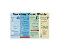 SSOPTMCB How to Recycle Food Waste Poster, Composting and Trash Classification Guide for Kitchen, Restaurant Wall(Framed,08x12inch(20x30cm))