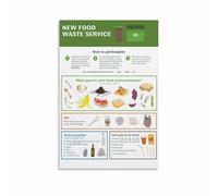 SSOPTMCB How to Sort Kitchen Waste Poster Composting Recycling Guide Chart for Home Sustainability Educational Wall-Art for Mudroom(Unframed,16x24inch(40x60cm))