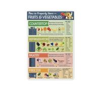 SSOPTMCB How to Store Food in Fridge Guide Hygiene Chart Kitchen Decor Digital Wall-Art Print(Framed,12x18inch(30x45cm))
