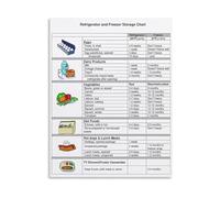 SSOPTMCB How to Store Food in Refrigerator Freezer Guide Meat Dairy Produce Shelf Life Chart Canvas Painting for Kitchen Decor(Framed,08x12inch(20x30cm))