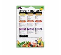 SSOPTMCB Hypothyroidism Food List - Thyroid Friendly Diet Guide with Iodine & Selenium Rich Foods - Educational Kitchen Wall-Art for Healthy Living(Unframed,16x24inch(40x60cm))