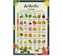 SSOPTMCB Inflammation Fighting Foods Chart Arthritis Diet Guide Poster Healthy Eating Wall-Art for Kitchen Living Room Decor(Framed,16x24inch(40x60cm))