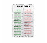 SSOPTMCB Informative Food Chart Healthy Eating Guide List of Nutritious Foods Canvas Wall-Art Print for Kitchen Office Decor(Unframed,12x18inch(30x45cm))