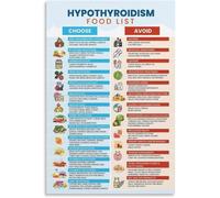 SSOPTMCB Informative Thyroid Health Food Poster Kitchen Wall Decor Eating Guide Print for Living Room Bedroom Office Home Wellness(Framed,08x12inch(20x30cm))