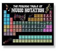 SSOPTMCB Inspirational Periodic Table of Music Notation Poster Educational Wall-Art for Music Classroom Teachers Back To School(Framed,08x12inch(20x30cm))