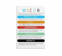 SSOPTMCB Instructional Strategies Chart WICOR Model Canvas Print for Professional Development Training Room Decor(Unframed,08x12inch(20x30cm))
