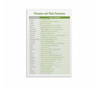 SSOPTMCB Key Vitamins and Minerals Chart Health Reference Poster Canvas Art for Fitness Enthusiasts Kitchen(Unframed,08x12inch(20x30cm))