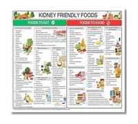 SSOPTMCB Kidney Health Diet Chart Low Potassium Grocery Food List Educational Poster for Renal Friendly Eating Plan(Unframed,16x24inch(40x60cm))