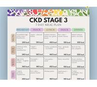 SSOPTMCB Kidney Health Food Chart Renal Friendly Diet Guide Poster for Healthy Eating Kitchen Office Wall Decor(Framed,16X24inch(40X60cm))