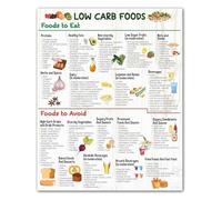 SSOPTMCB Kitchen Decor Healthy Eating Poster Low Carb FODMAP Gluten Food Guide Chart Dietary Reference for Home or Office(Framed,16x24inch(40x60cm))