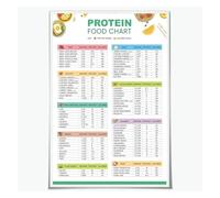 SSOPTMCB Kitchen & Gym Wall-Art: High Protein Foods Chart Poster, Nutrition Guide and Grocery List for Healthy Cooking & Meal Prep(Unframed,16x24inch(40x60cm))