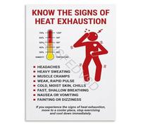 SSOPTMCB Know the Signs Heat Exhaustion Symptoms Guide Poster Educational Infographic for Wall-Art(Framed,16x24inch(40x60cm))