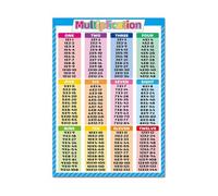 SSOPTMCB Large Multiplication Table Poster Math Chart for Classroom Wall Decor Educational Learning Material(Framed,12X18inch(30X45cm))