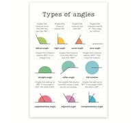 SSOPTMCB Learn About Angles Poster, Geometry Angle Types Chart for Students, Math Study Room Practice Wall-Art(Framed,12x18inch(30x45cm))