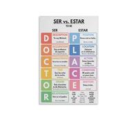 SSOPTMCB Learn Spanish Poster, Mastering Ser vs. Estar, Ultimate Grammar Guide with Examples, Educational Wall-Art(Framed,08x12inch(20x30cm))