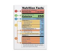 SSOPTMCB Learning Wall-Art Food Labels Nutrition Facts Label Guide Canvas Print Poster for Home Living Room Kitchen Decor(Unframed,16x24inch(40x60cm))