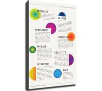 SSOPTMCB Life Coach Office Poster Self Leadership 8 Cs Chart Tools Counseling Resources(Framed,12x18inch(30x45cm))