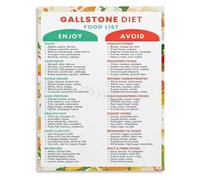 SSOPTMCB Liver and Gallbladder Friendly Foods Poster Supporting Healthy Digestion Naturally Nutrition Wall-Art(Unframed,12x18inch(30x45cm))