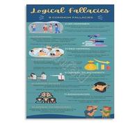 SSOPTMCB Logical Fallacies Reference Poster Debate and Reasoning Educational Wall-Art for High School College(Unframed,08x12inch(20x30cm))