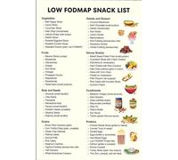 SSOPTMCB Low FODMAP Diet Wall-Art - Funky Food Pairing Chart with Snack Ideas and Dessert Guide, Humorous Educational Poster for Kitchen & Hotel Wall(Framed,16x24inch(40x60cm))