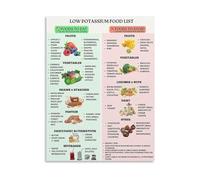 SSOPTMCB Low Potassium Food Chart Renal Diet List Educational Poster Canvas Print Wall-Art for Kitchen Dining Room Decor(Framed,16x24inch(40x60cm))