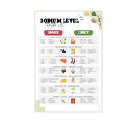 SSOPTMCB Low Sodium Diet Poster - Essential Food List and Healthy Meal Plan, Educational Wall-Art for Heart Conscious Living and Home Decor(Framed,12x18inch(30x45cm))