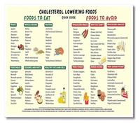 SSOPTMCB Lower Your Cholesterol Food Chart Poster Healthy Heart Grocery List and Eating Guide Informational Canvas Art Kitchen Decor(Framed,16x24inch(40x60cm))