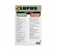 SSOPTMCB Lupus Foods Guide Canvas Wall-Art Chart for Autoimmune Diet and Home Kitchen Decor(Framed,08x12inch(20x30cm))
