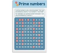 SSOPTMCB Math Center Decor Prime Numbers 1-100 Educational Chart Canvas Wall-Art Painting for School(Unframed,08x12inch(20x30cm))