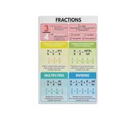 SSOPTMCB Math Learning Poster, Understanding Fractions & Basic Operations, Educational Wall-Art for Playroom, Study(Framed,08x12inch(20x30cm))