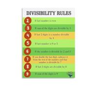 SSOPTMCB Math Rules Poster Divisibility Guide for Numbers 2 Through 9 Educational Canvas Painting Wall-Art for Home Decor Living Room Bedroom Study(Unframed,16x24inch(40x60cm))