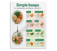 SSOPTMCB Maximize Your Meals Poster Simple Food Swaps for Nutrient Density Canvas Wall-Art for Kitchen Decor and Home(Framed,16x24inch(40x60cm))