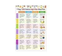 SSOPTMCB Meal Prep Planner Poster High Fiber 1500 Calorie Diet Chart Motivational Wall-Art for Kitchen Fitness Healthy Living Canvas Print(Framed,12X18inch(30X45cm))