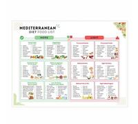 SSOPTMCB Mediterranean Diet Essentials Canvas Art - Visual Guide to Fruits, Vegetables, Grains & Olive Oil, Informational Kitchen Wall Decor(Unframed,16x24inch(40x60cm))