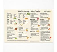 SSOPTMCB Mediterranean Diet Food Pyramid, Complete Food Groups & Servings Guide, DASH Diet Friendly Grocery List Wall-Art for Kitchen, Laminated Print(Framed,12x18inch(30x45cm))