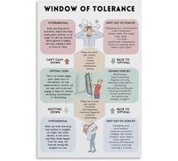 SSOPTMCB Mental Health Awareness Poster - Window of Tolerance Chart Wall-Art for Room or Home Study(Unframed,16x24inch(40x60cm))