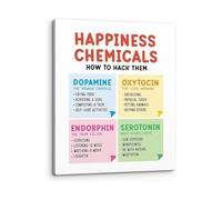 SSOPTMCB Mental Health Science Poster Happiness Chemicals Canvas Print for Psychology Classroom Counselor Office(Framed,08x12inch(20x30cm))